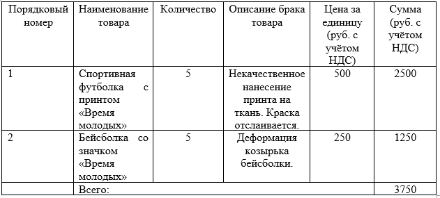 Описание брака товара образец